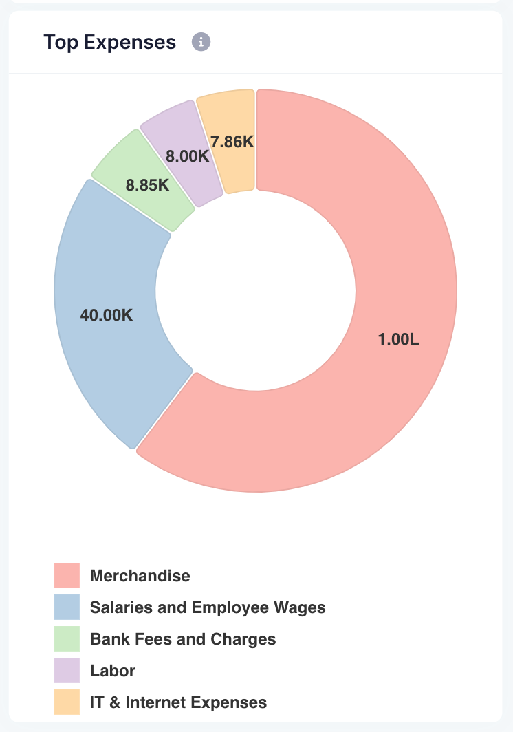Spot ERP Expense