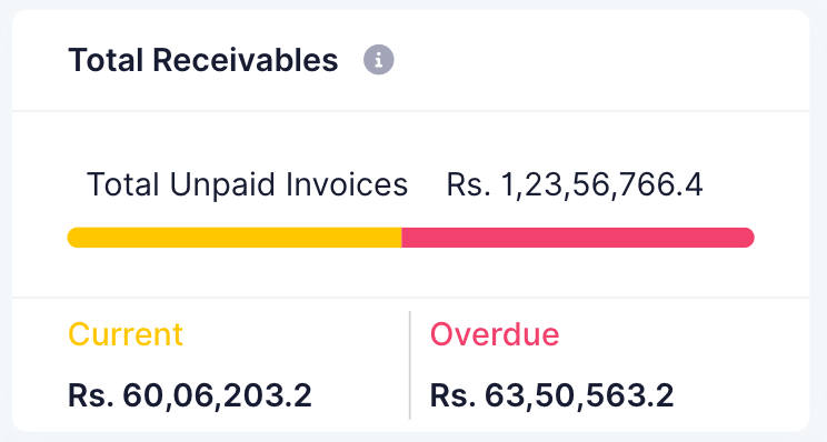 Spot ERP Receivables